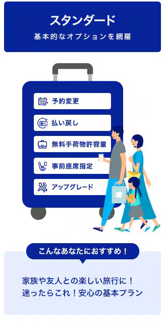 ANAスタンダード運賃 基本的なオプションを網羅